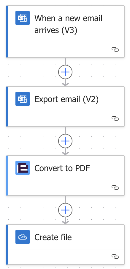 Screenshot of flow using Encodian connector